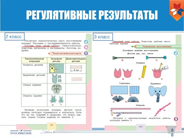 РЕГУЛЯТИВНЫЕ РЕЗУЛЬТАТЫ 2 класс 3 класс