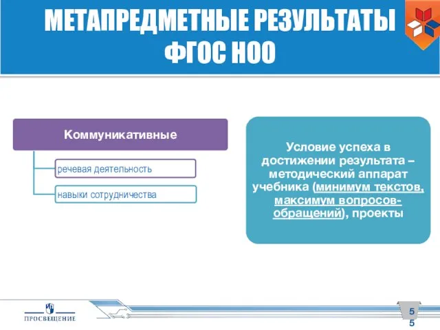 МЕТАПРЕДМЕТНЫЕ РЕЗУЛЬТАТЫ ФГОС НОО