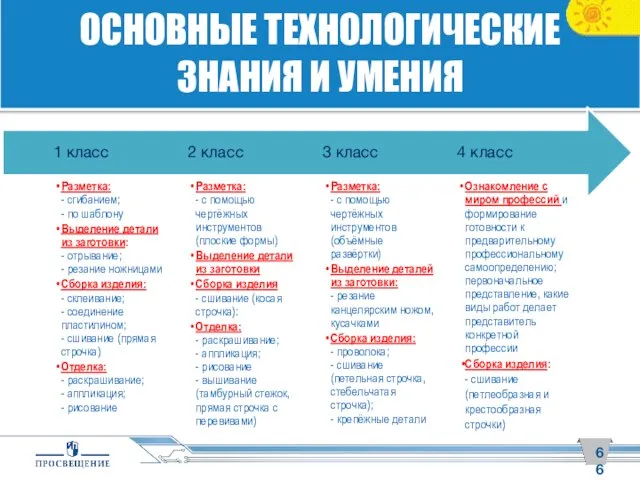 ОСНОВНЫЕ ТЕХНОЛОГИЧЕСКИЕ ЗНАНИЯ И УМЕНИЯ