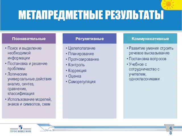 МЕТАПРЕДМЕТНЫЕ РЕЗУЛЬТАТЫ