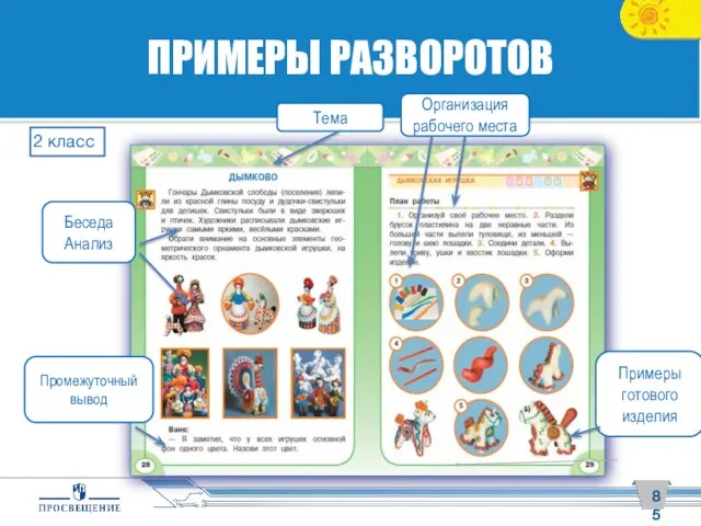 ПРИМЕРЫ РАЗВОРОТОВ 2 класс