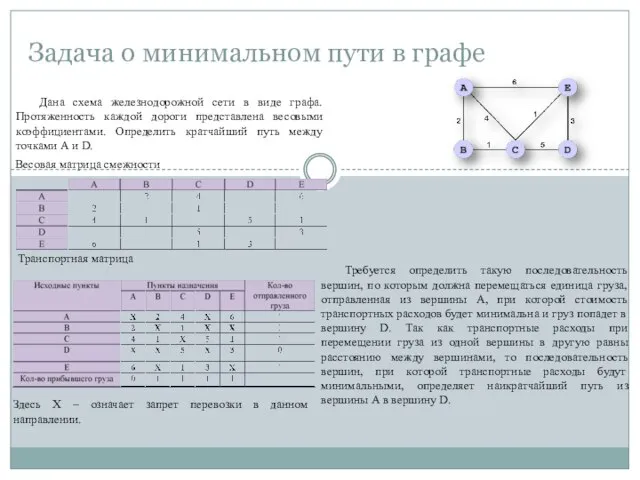 Задача о минимальном пути в графе Дана схема железнодорожной сети в