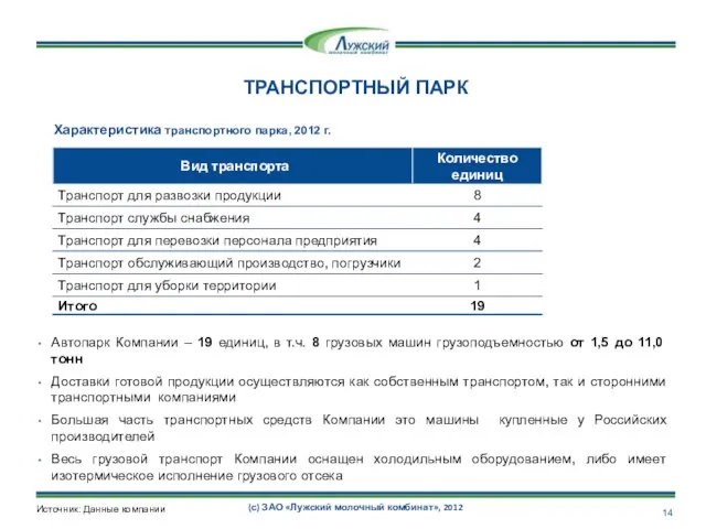 ТРАНСПОРТНЫЙ ПАРК Автопарк Компании – 19 единиц, в т.ч. 8 грузовых