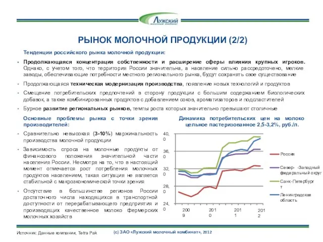РЫНОК МОЛОЧНОЙ ПРОДУКЦИИ (2/2) Источник: Данные компании, Tetra Pak Тенденции российского