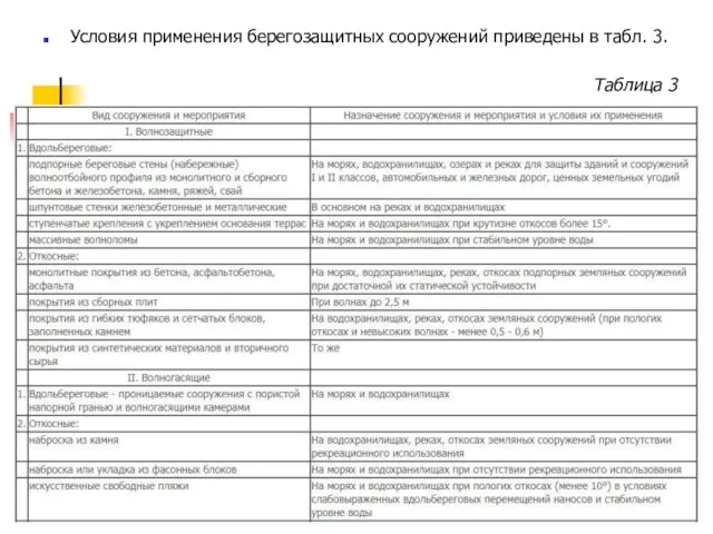 Условия применения берегозащитных сооружений приведены в табл. 3. Таблица 3