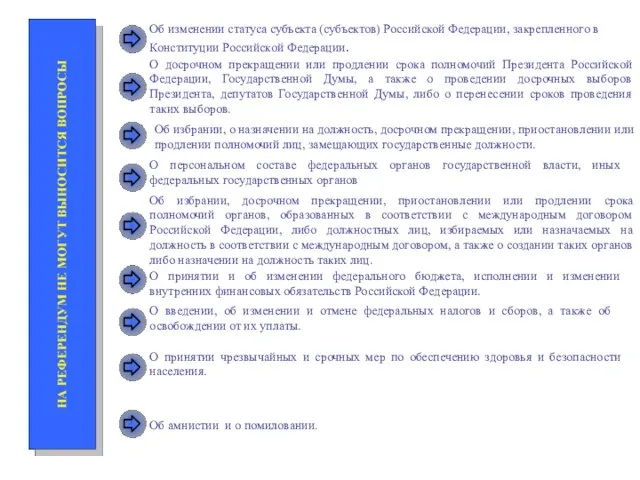 Об изменении статуса субъекта (субъектов) Российской Федерации, закрепленного в Конституции Российской