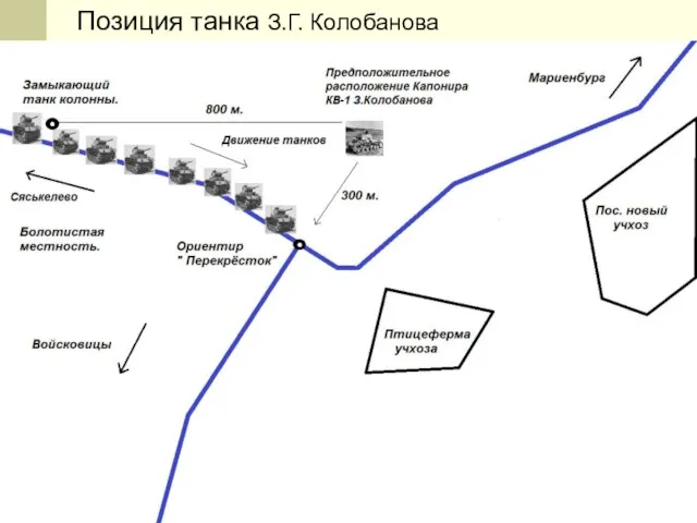 Позиция танка З.Г. Колобанова