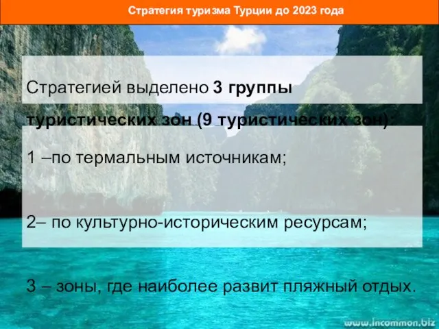 Стратегия туризма Турции до 2023 года 1 –по термальным источникам; 2–