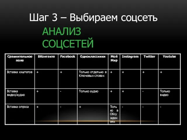 АНАЛИЗ СОЦСЕТЕЙ Шаг 3 – Выбираем соцсеть