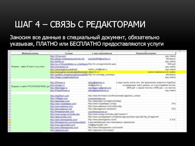 ШАГ 4 – СВЯЗЬ С РЕДАКТОРАМИ Заносим все данные в специальный