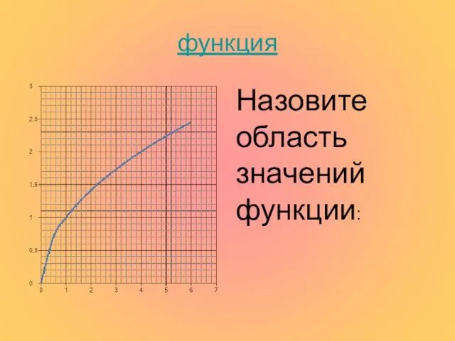 функция Назовите область значений функции: