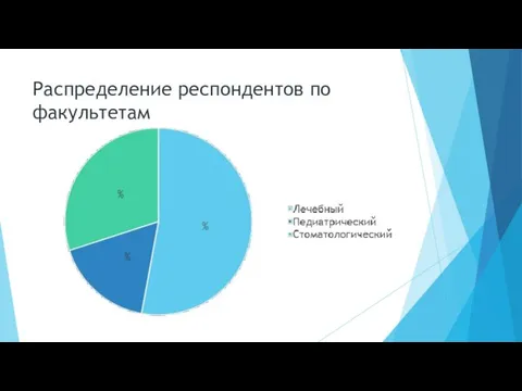 Распределение респондентов по факультетам