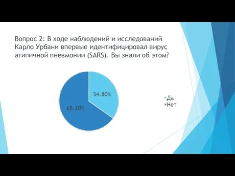 Вопрос 2: В ходе наблюдений и исследований Карло Урбани впервые идентифицировал