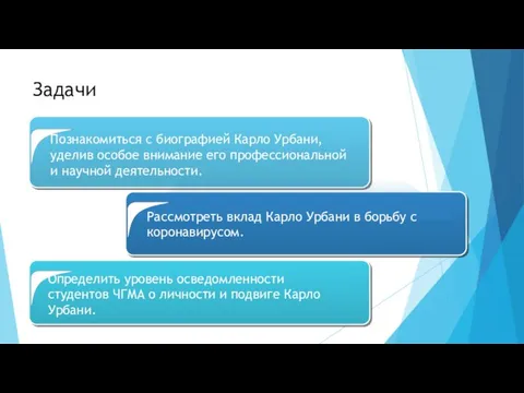 Задачи Познакомиться с биографией Карло Урбани, уделив особое внимание его профессиональной