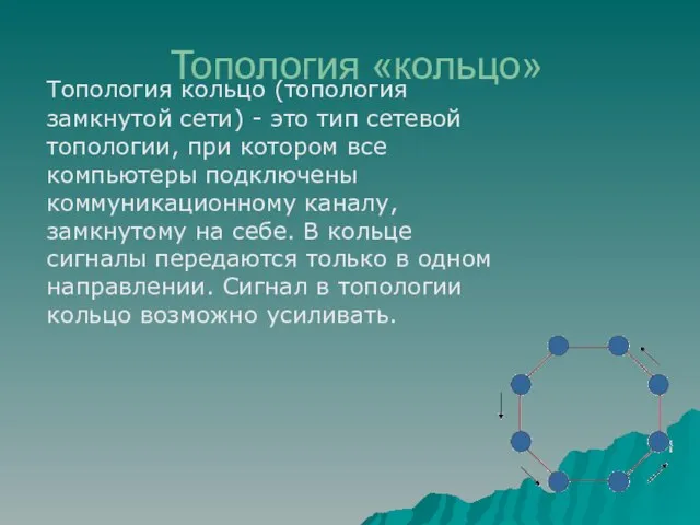 Топология «кольцо» Топология кольцо (топология замкнутой сети) - это тип сетевой