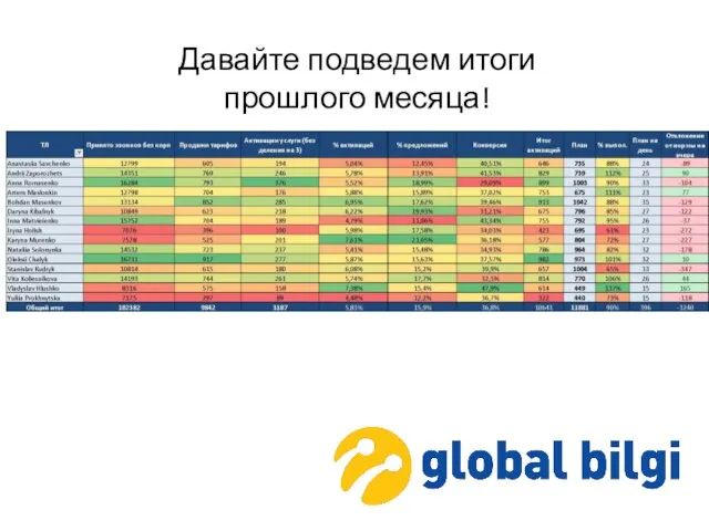 Давайте подведем итоги прошлого месяца!