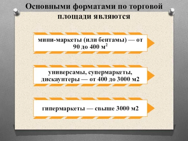 Основными форматами по торговой площади являются