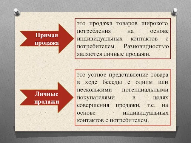 это устное представление товара в ходе беседы с одним или несколькими