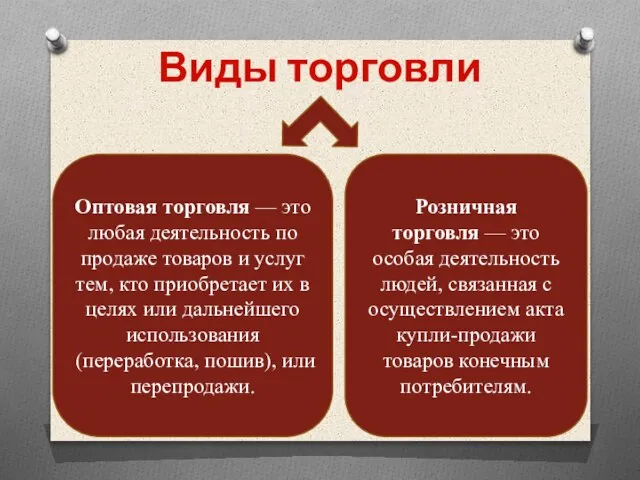 Виды торговли Оптовая торговля — это любая деятельность по продаже товаров