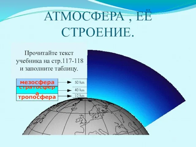 АТМОСФЕРА , ЕЁ СТРОЕНИЕ. тропосфера стратосфера мезосфера Прочитайте текст учебника на стр.117-118 и заполните таблицу.