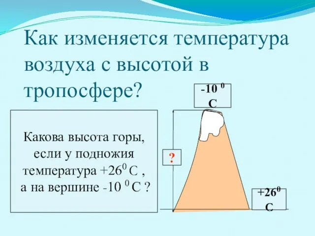 Как изменяется температура воздуха с высотой в тропосфере? Какова высота горы,