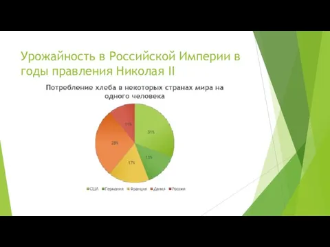 Урожайность в Российской Империи в годы правления Николая II