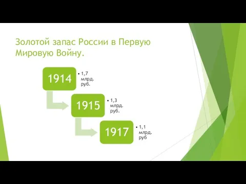 Золотой запас России в Первую Мировую Войну.