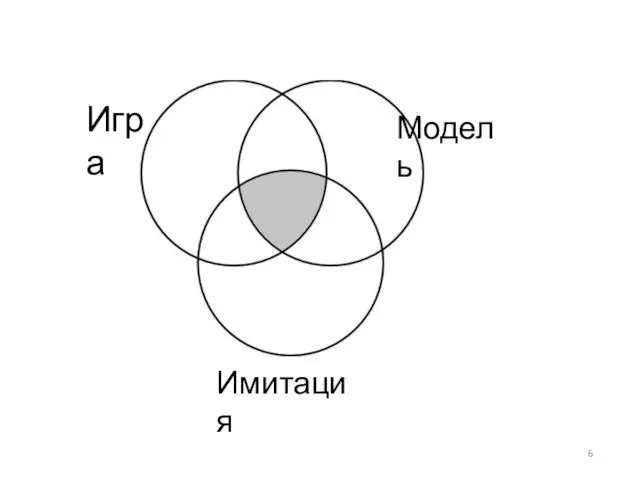 Модель Игра Имитация