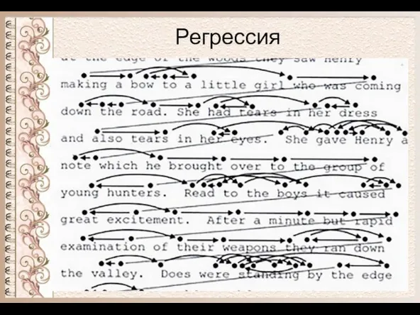 Регрессия