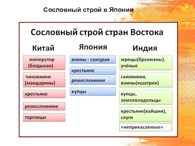 Сословный строй в Японии