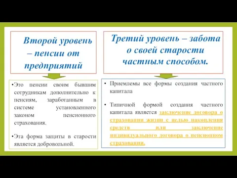 Второй уровень – пенсии от предприятий Третий уровень – забота о