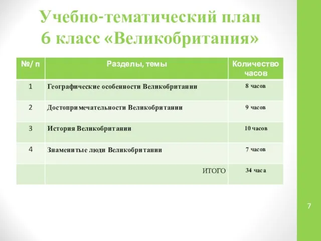 Учебно-тематический план 6 класс «Великобритания»