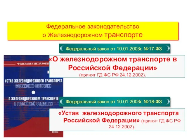 Федеральное законодательство о Железнодорожном транспорте «О железнодорожном транспорте в Российской Федерации»