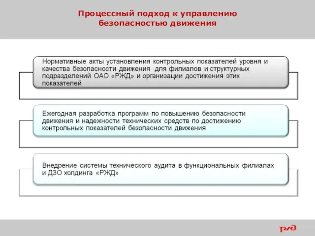 Процессный подход к управлению безопасностью движения