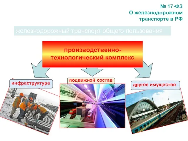 № 17-ФЗ О железнодорожном транспорте в РФ железнодорожный транспорт общего пользования подвижной состав