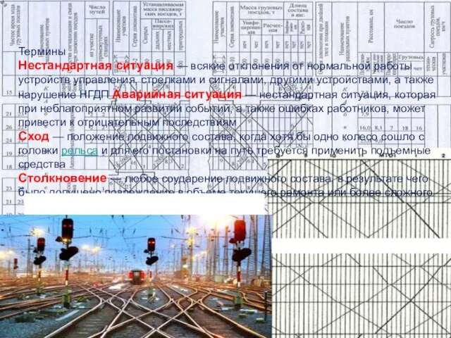 Термины Нестандартная ситуация — всякие отклонения от нормальной работы устройств управления,