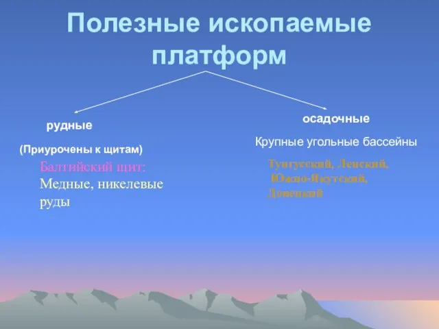 Полезные ископаемые платформ рудные осадочные (Приурочены к щитам) Крупные угольные бассейны