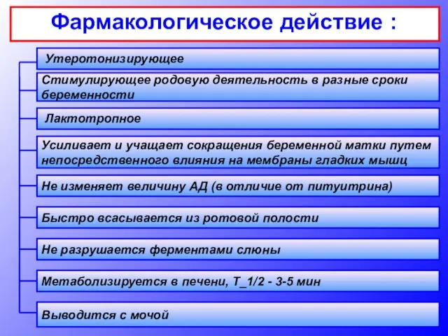 Фармакологическое действие : Утеротонизирующее Стимулирующее родовую деятельность в разные сроки беременности