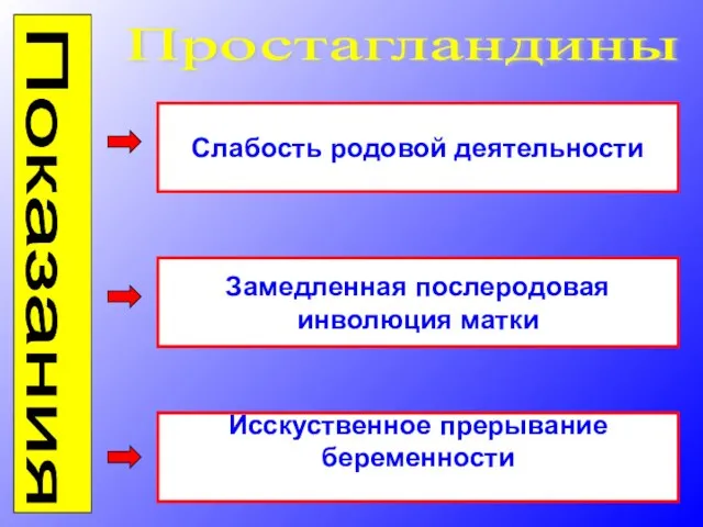 Показания Слабость родовой деятельности Замедленная послеродовая инволюция матки Исскуственное прерывание беременности Простагландины