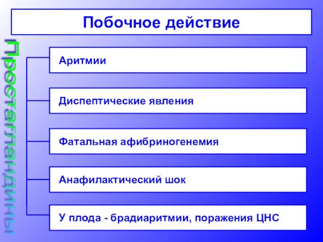 Побочное действие Аритмии Диспептические явления Фатальная афибриногенемия Анафилактический шок У плода - брадиаритмии, поражения ЦНС Простагландины