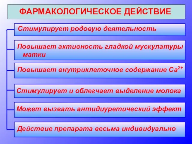 ФАРМАКОЛОГИЧЕСКОЕ ДЕЙСТВИЕ Стимулирует родовую деятельность Повышает активность гладкой мускулатуры матки Повышает