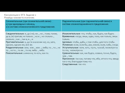 Консультации к ЕГЭ. Задание 2​ Разряды союзов по значению.