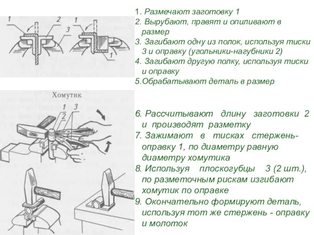 Размечают заготовку 1 Вырубают, правят и опиливают в размер Загибают одну