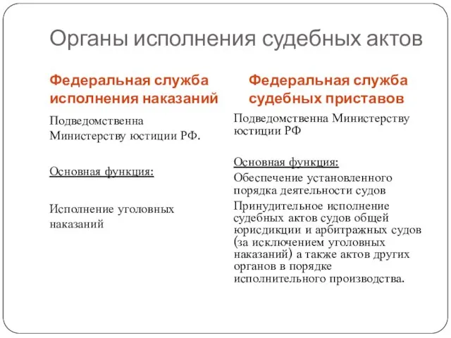 Органы исполнения судебных актов Федеральная служба исполнения наказаний Федеральная служба судебных