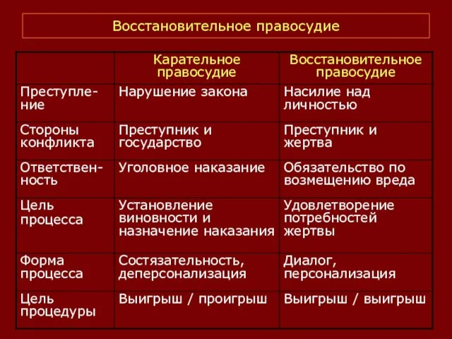 Восстановительное правосудие