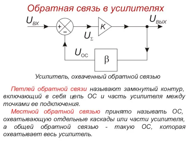 Обратная связь в усилителях Усилитель, охваченный обратной связью Петлей обратной связи