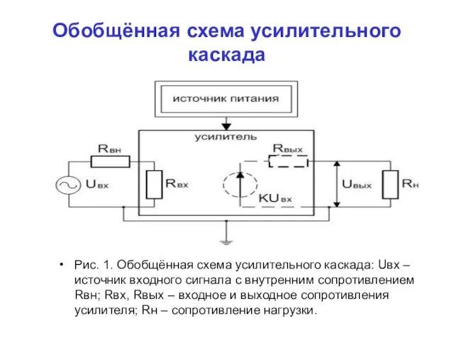 Обобщённая схема усилительного каскада Рис. 1. Обобщённая схема усилительного каскада: Uвх