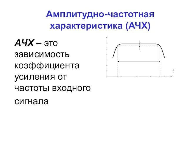 Амплитудно-частотная характеристика (АЧХ) АЧХ – это зависимость коэффициента усиления от частоты входного сигнала