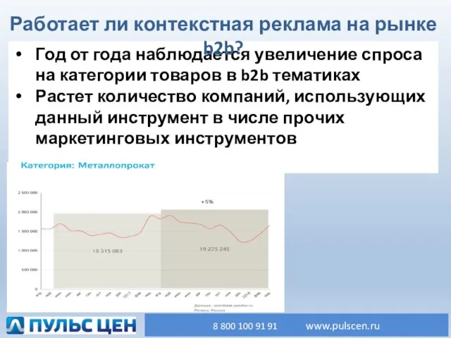 Год от года наблюдается увеличение спроса на категории товаров в b2b