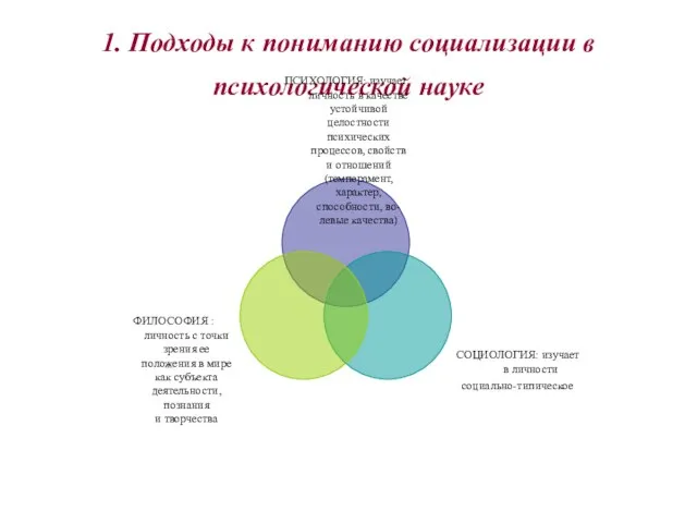 1. Подходы к пониманию социализации в психологической науке